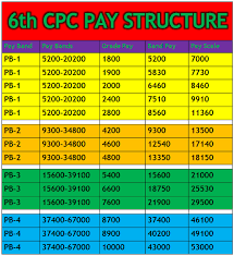 7th Cpc Pay Calculator For Teachers In Universities And