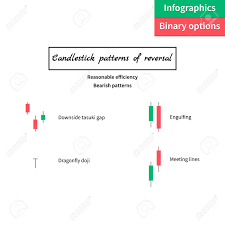 Vector Illustration Of Binary Options Green And Red Candle
