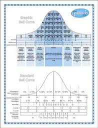 Simple Graphic Bell Curve Chart Visual Aid When Youre