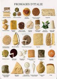Cheese Chart Italian French Cheese Italian Cheese