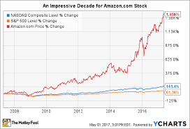 How To Buy Amazon Stock And Why You Should Want To The