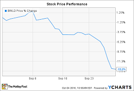 Why Buffalo Wild Wings Stock Fell 13 In September The