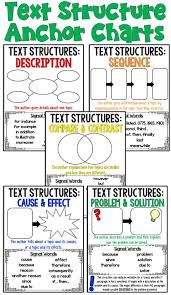 List Of Informational Text Structure Anchor Chart Graphic