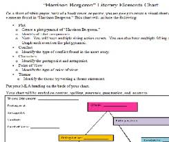 Harrison Bergeron Literary Elements Chart