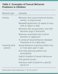 Sexual Behaviors In Children Evaluation And Management