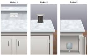 electric outlets in kitchen islands