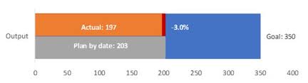 overlapping bar progress graph think