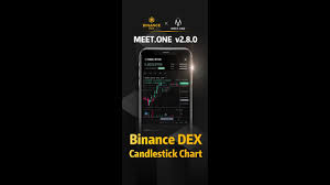Meet One V2 8 Trading On Binance Dex With Chart