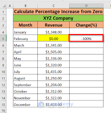 calculate percene increase from zero