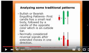 51 Explanatory Mastering Candlestick Chart Part I