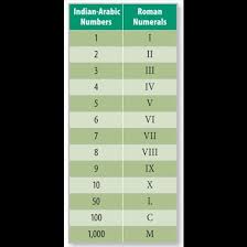 Indian Arabic And Roman Numerals Conversion Chart Roman