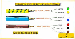 colores de los cables eléctricos