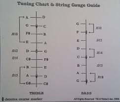 Tuning Charts String Gauge Guides