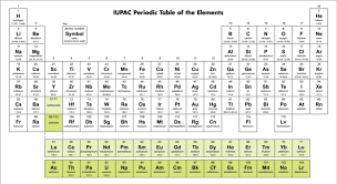 a periodic table in um long form