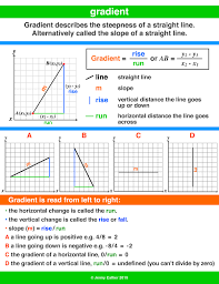 Gradient A Maths Dictionary For Kids