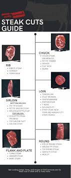 steak cuts 101 a guide to the types of