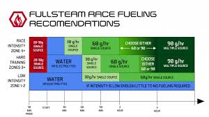 Nutrition Guide Fullsteam