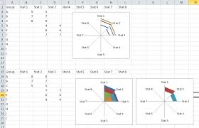 Excel How To Create A Stacked Radar Chart Super User
