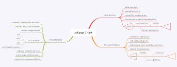 Tableau Playbook Lollipop Chart Pluralsight
