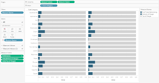 Percent Of Sales On Two Column Gauge Chart In Tableau