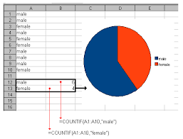 Excel Pie Chart Of A Question With Limited Possible