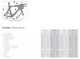 Scott Plasma Premium Advanced Cycles Puerto Rico 787 731 4175