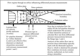 an flow meter