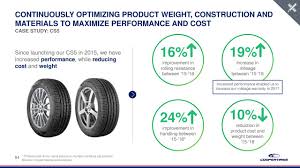 Case Study-Cooper Tire and Rubber Company