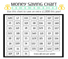Genius Chart Shows The Easiest Way To Save 1 000 In One Year