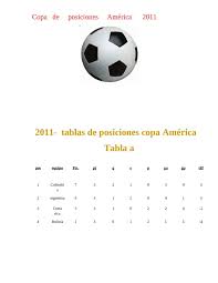 Equipos, posiciones, puntos, partidos jugados y diferencia de goles en la fase de grupos del torneo de selecciones más importante de américa. Calameo Copa America