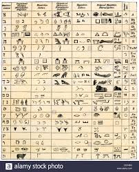 Egyptian Hieroglyphic Alphabet Stock Photos Egyptian