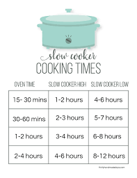 Cheat Sheet For Slow Cookers