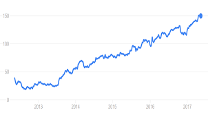 Facebooks Problem Became A Great Opportunity Investing Com Au