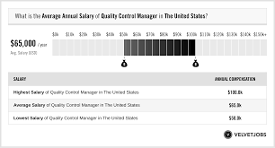 quality control manager salary actual