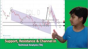How To Draw Support Resistance And Channel In Price Chart Technical Analysis