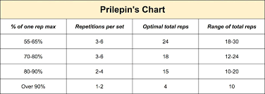 Prilepins Chart 2015 Challenges Gain