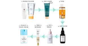 order to apply skincare s