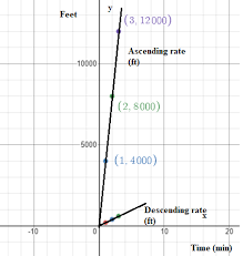 Graph Proportional Relationships