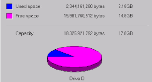 Pie Chart For Disk Space Allocation In Window System