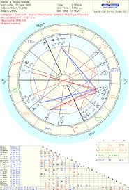 Pythagorean Triangles Love Light Astrology Discover Yourself