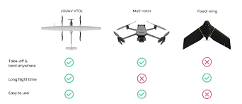 jouav vtol drone up to 10 hours and