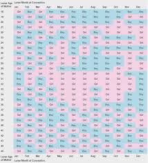 Baby Gender Calendar Online Charts Collection