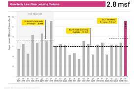 Savills gambar png