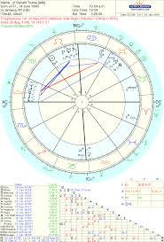 Astropost The Astrological Explanation Of Donald Trumps