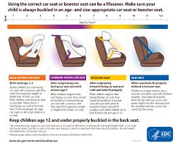 car seat safety updated 2022 a