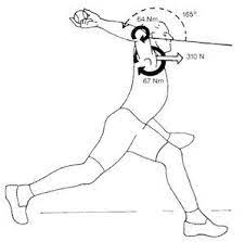 3 ways to improve throwing velocity by