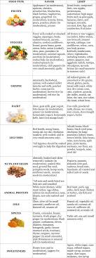 Vata Kapha Dietary Guidelines And Food Chart Svastha Ayurveda