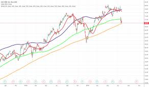Csx Stock Price And Chart Nasdaq Csx Tradingview