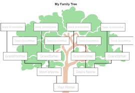 7 Easy Ways To Make A Family Tree