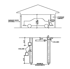 Parking Area Development Standards